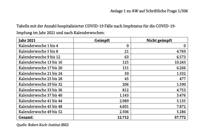 Antwort der Regierung auf eine Antwort von MdB Kay-Uwe Ziegler (AfD).