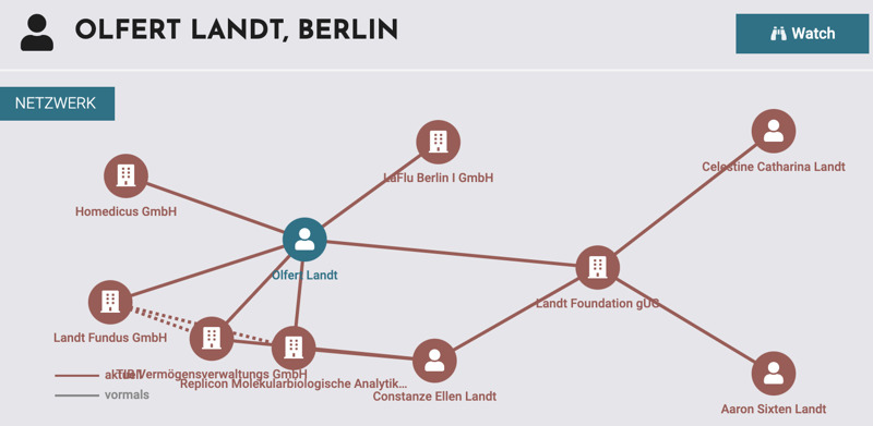 Das Firmengeflecht von Olfert Landt umfass mehrere Unternehmen.
