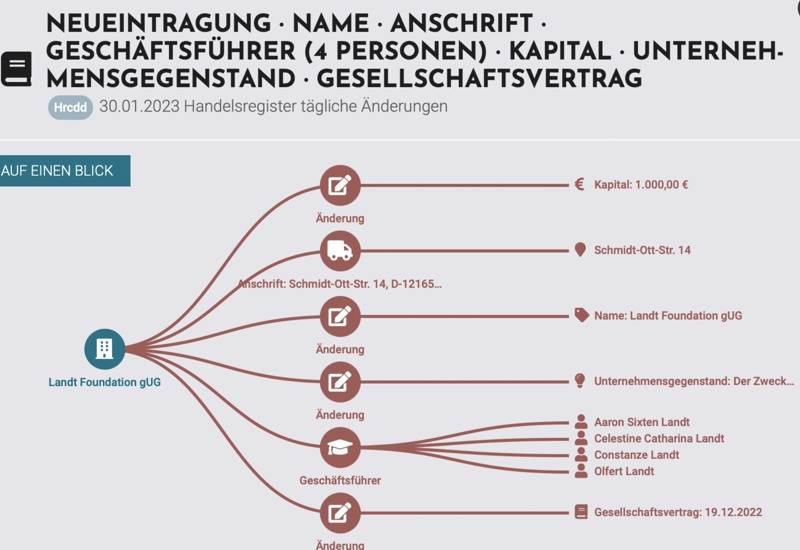 Im Januar 2023, ein gutes Jahr, nachdem er TIB Molbiol für eine halbe Milliarde verkauft hat, gründet Olfert Landt eine Stiftung.