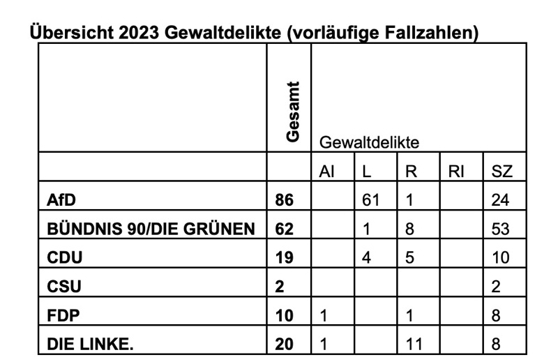 Deutscher Bundestag Drucksache 20/10177