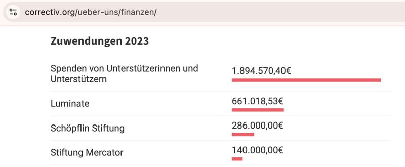 Screenshot: Correctiv.de