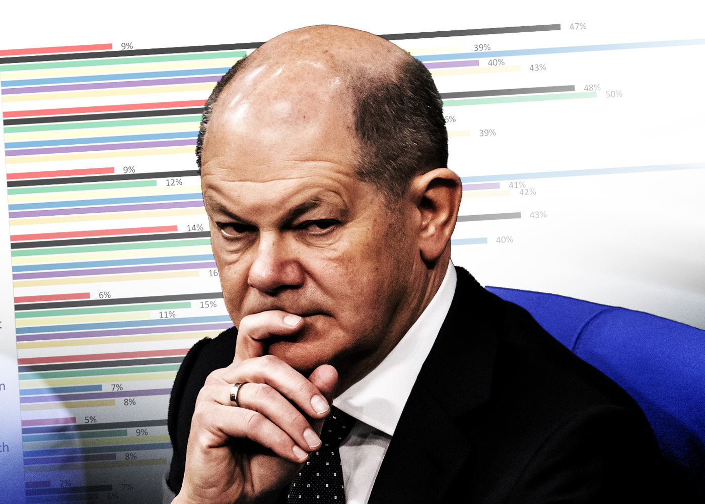 Dramatische Umfrage Ard Deutschlandtrend Das Vertrauen In Scholz Am Tiefpunkt - k5j8x6o
